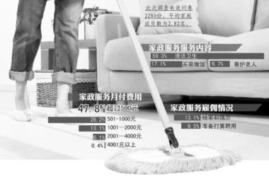 黃浦區(qū)家庭服務(wù)需求大 服務(wù)孩子成為家政新挑戰(zhàn)